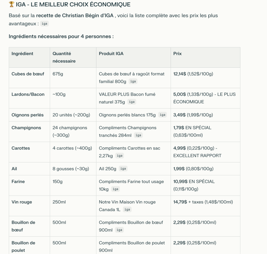 Capture d’écran du résultat généré par l’agent IA Perplexity Comet, affichant la liste d’ingrédients économiques pour une recette basée sur IGA.