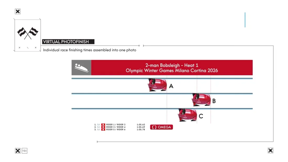 Omega, chronométreur officiel des Jeux, déploiera pour la première fois une photo-finish virtuelle dans les épreuves de bobsleigh.